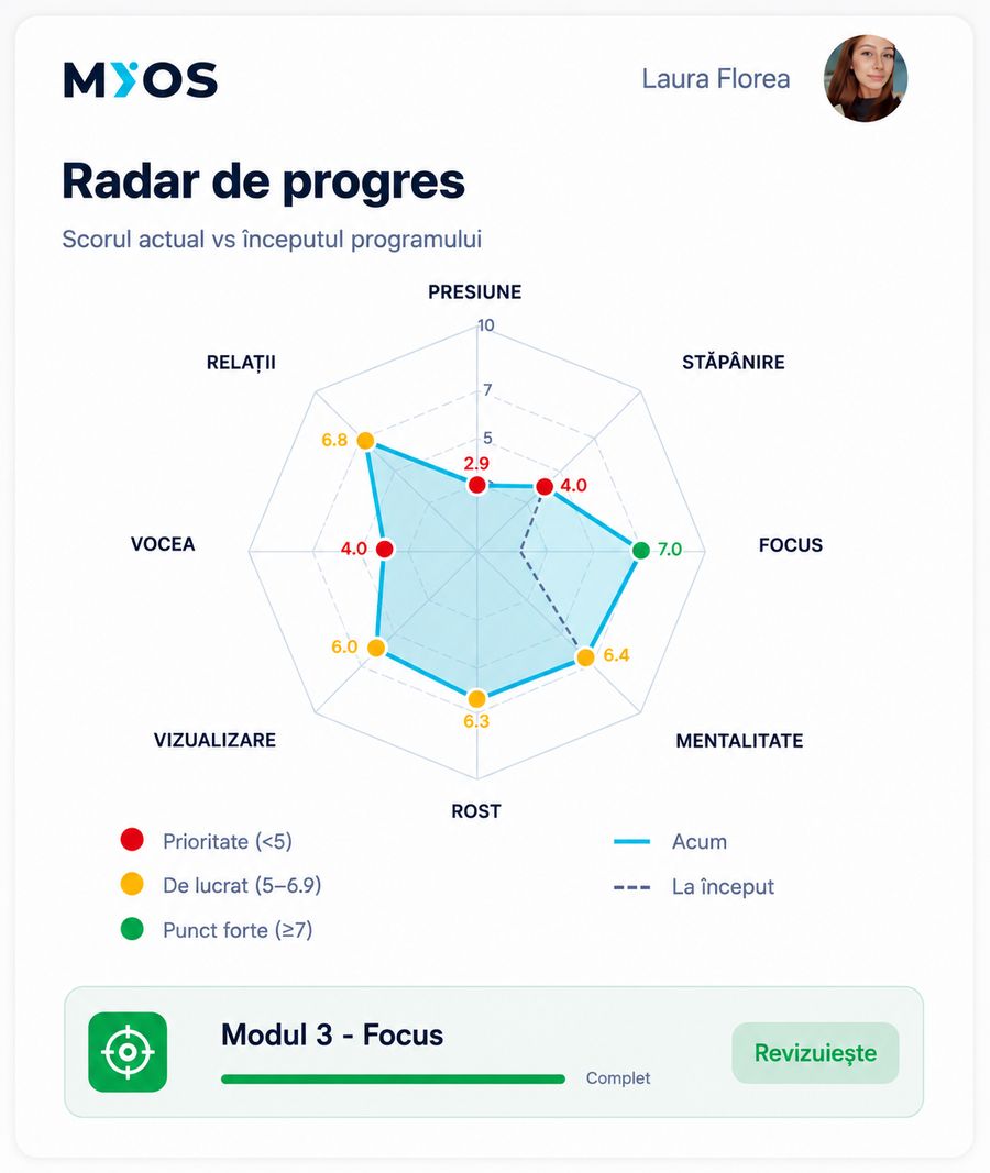 Radar de progres